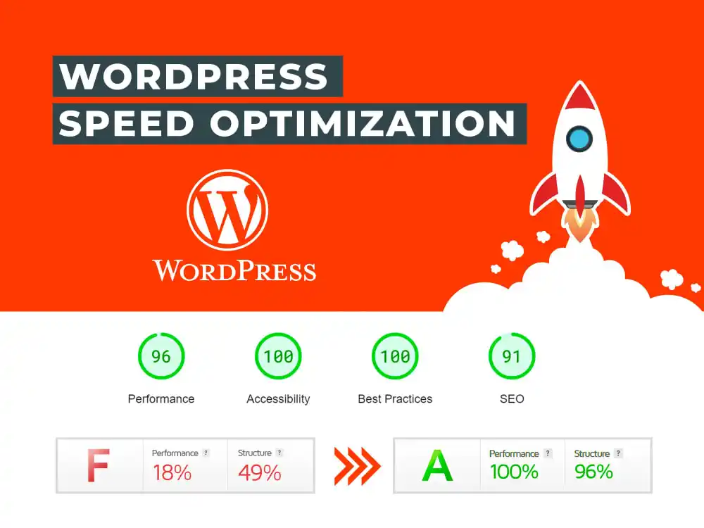 WordPress Speed Optimization: Best Practices for Faster Websites